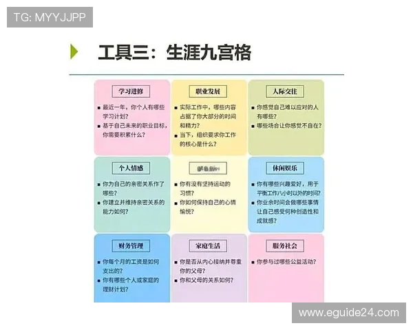 库杜斯个人能力与团队表现的生涯评估