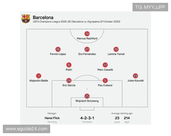 巴萨重返欧冠强队行列，对欧冠竞争格局带来变化
