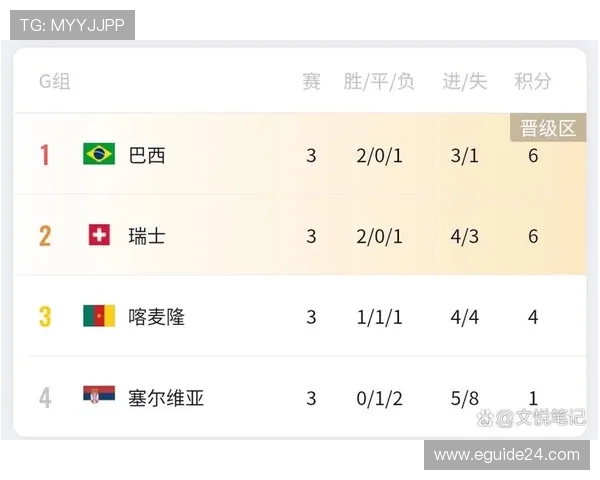世界杯G组晋级难度排行榜