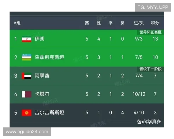 世界杯G组晋级概率数据统计
